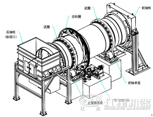 紅土鎳礦回轉(zhuǎn)窯結(jié)構(gòu)