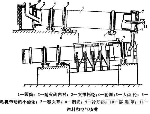 鋁礬土煅燒窯結(jié)構(gòu)