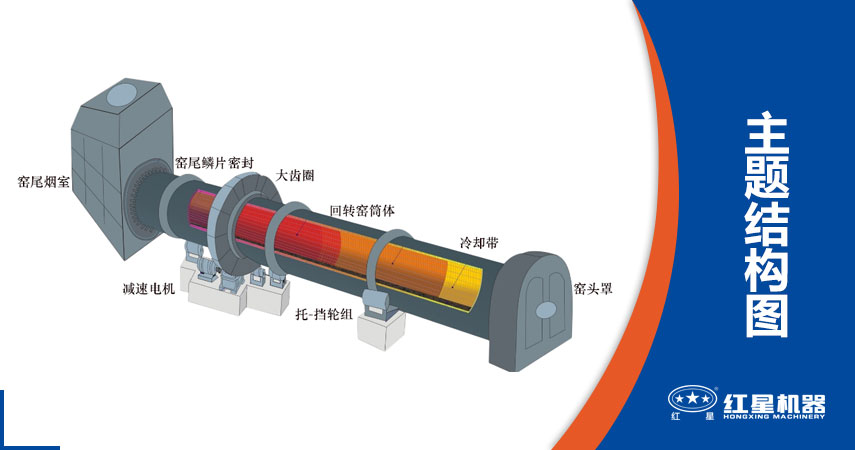 回轉窯結構