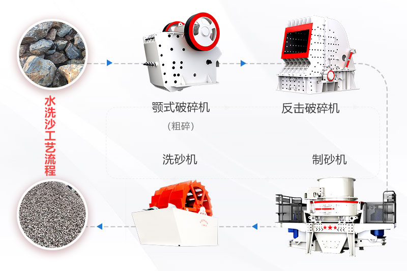 常見砂石場工藝流程圖