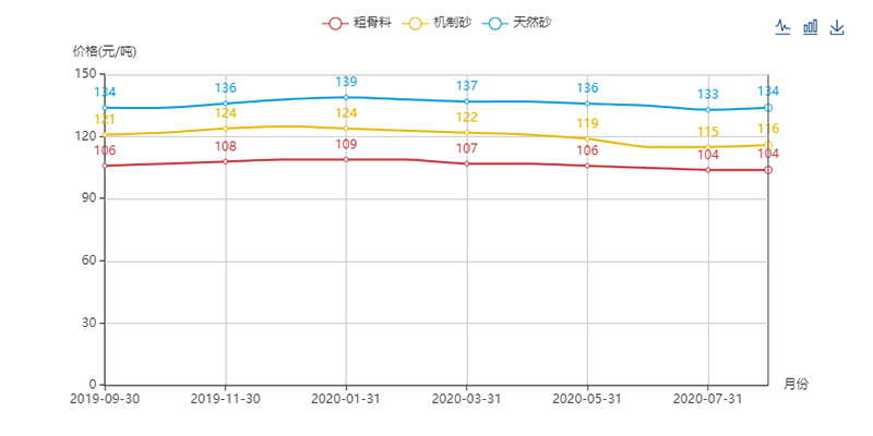 機(jī)制砂價(jià)格趨勢