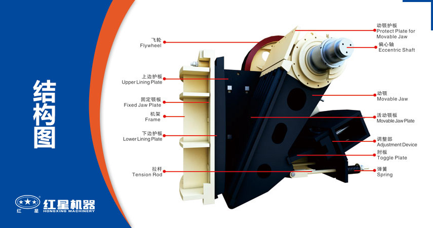 顎式破碎機(jī)部件介紹